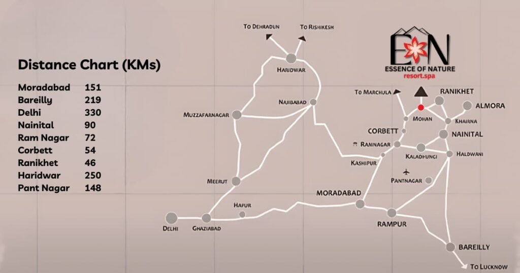 Distance Chart (KMs) - EON