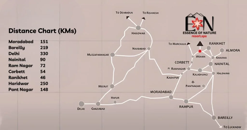 Distance Chart (KMs) - EON